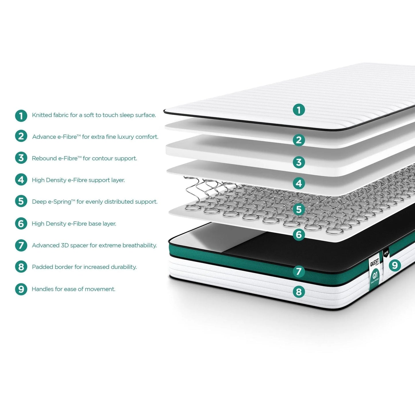 Jay-Be Quest Q1 Endless Comfort Single Mattress