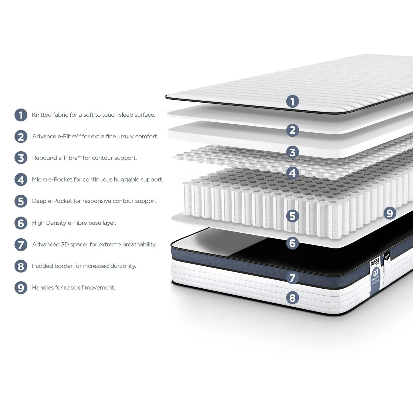 Jay-Be Quest Q3 Epic Comfort Single Mattress