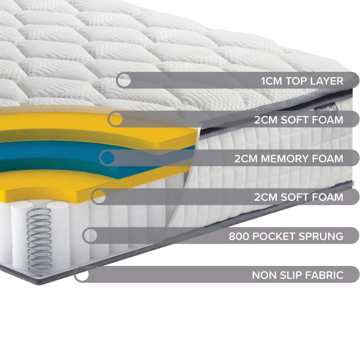 Sleepsoul Bliss 800 Pocket Memory Pillow Top Mattress (multiple sizes)