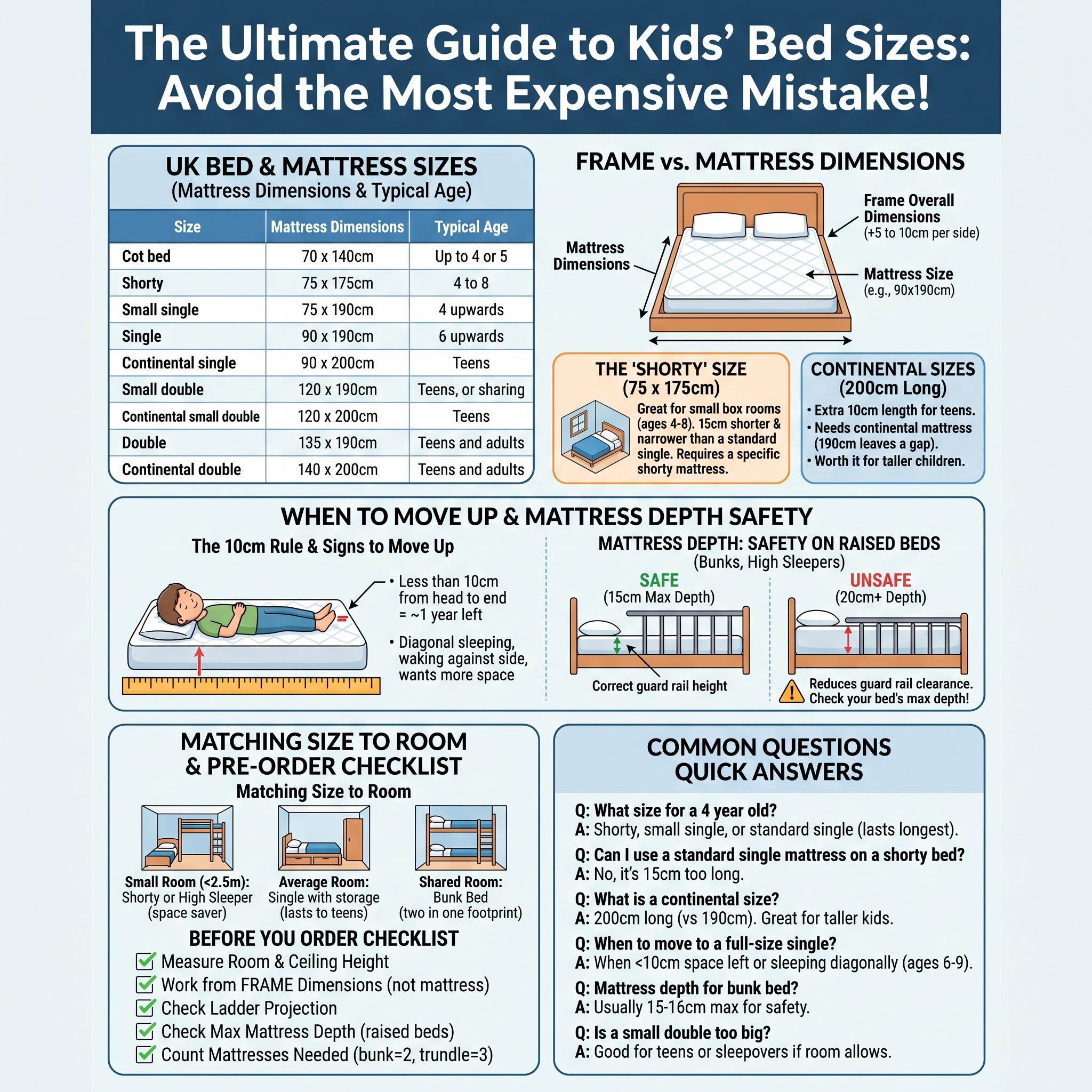 The Ultimate Guide to Kids’ Bed Sizes: Choosing the Perfect Fit for Your Child