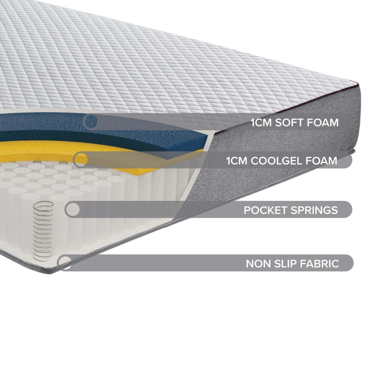 Pocket Sprung Mattresses