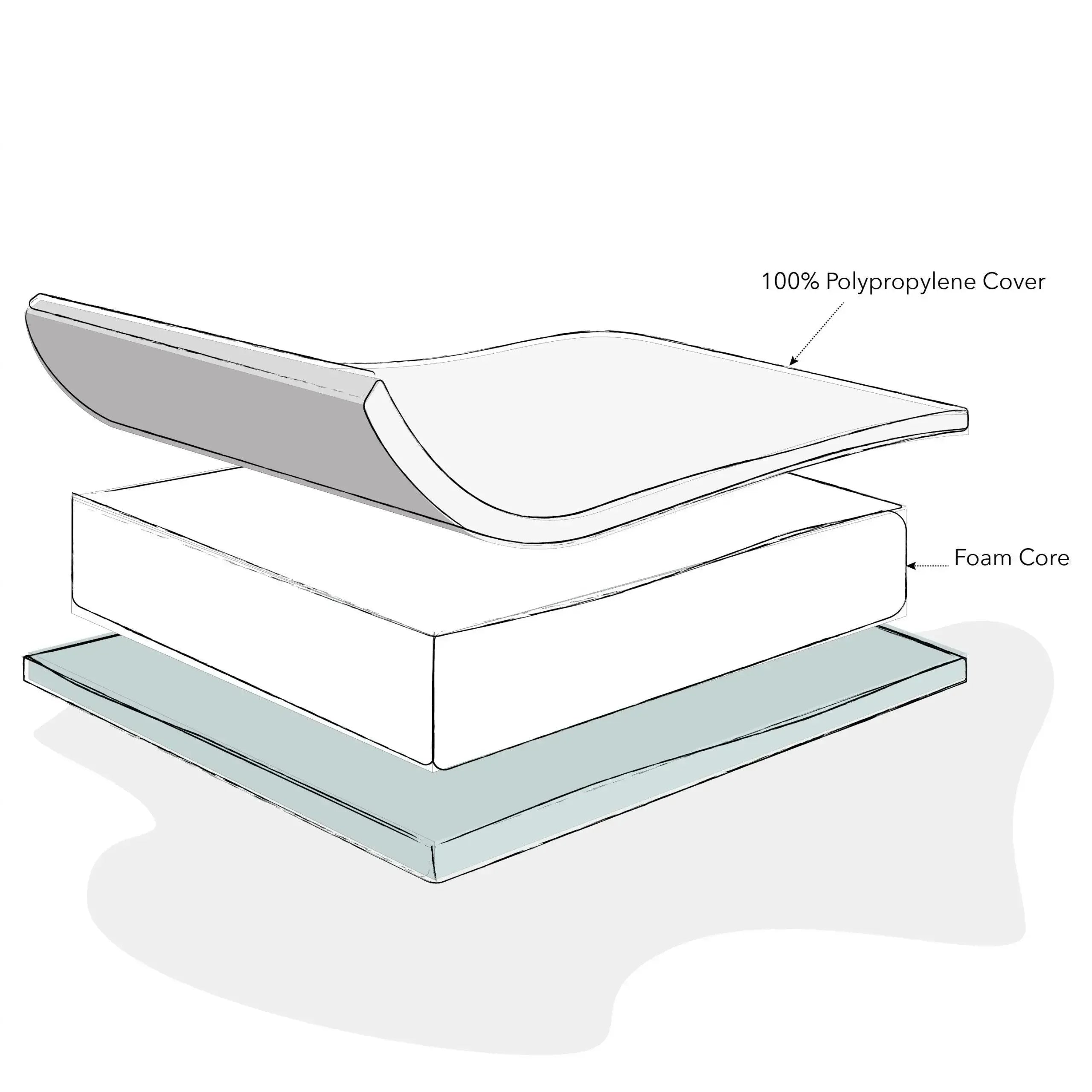 foam-cot-mattress-multiple-sizes