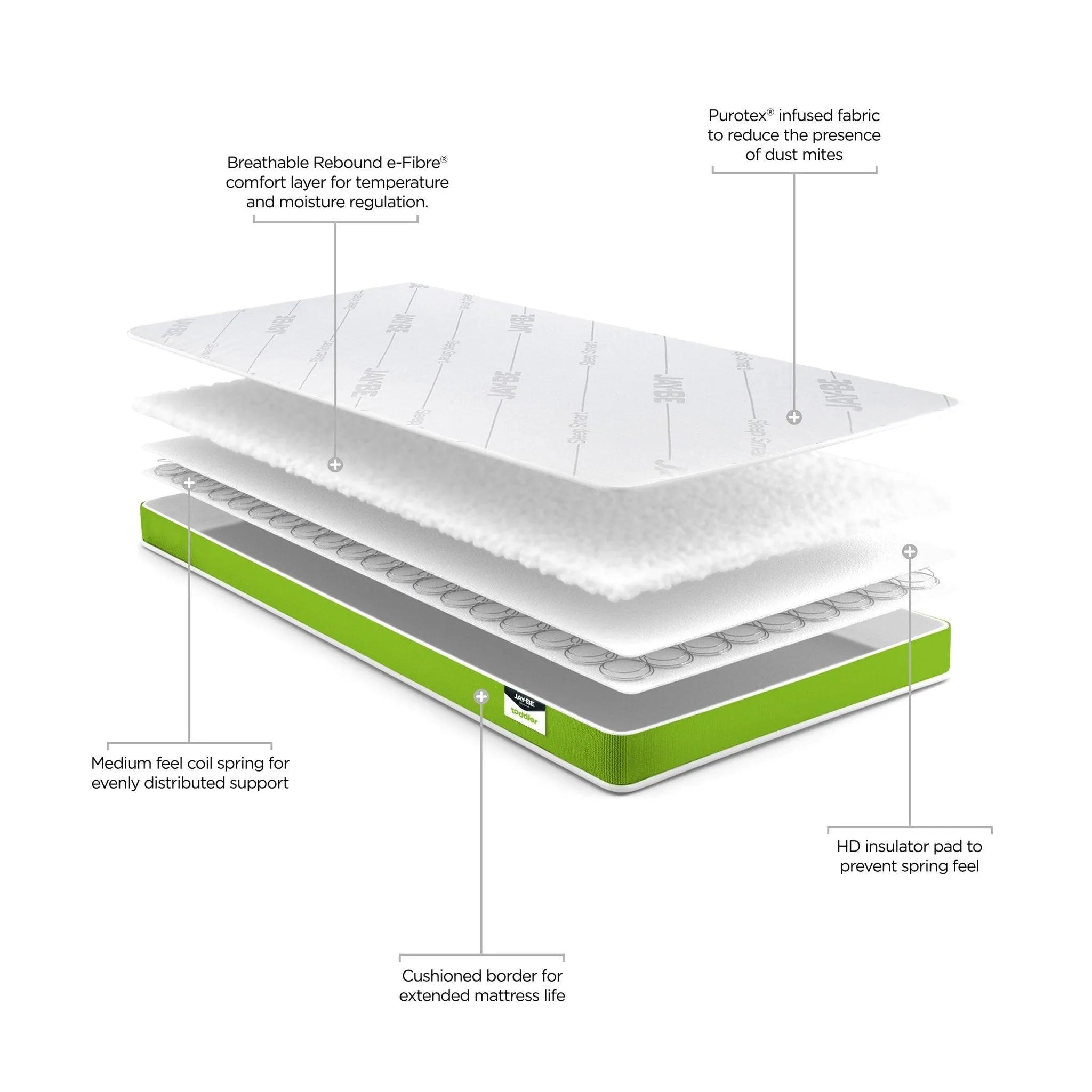 jay-be-anti-allergy-foam-free-sprung-toddler-mattress