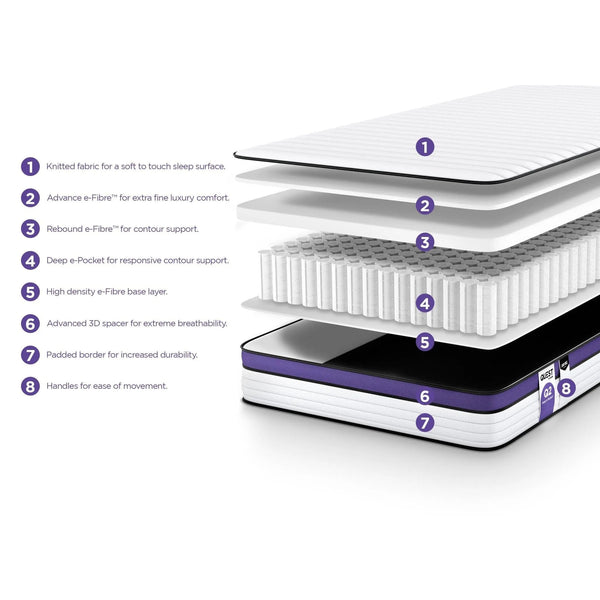 Jay-Be Quest Q2 Extreme Comfort Single Mattress