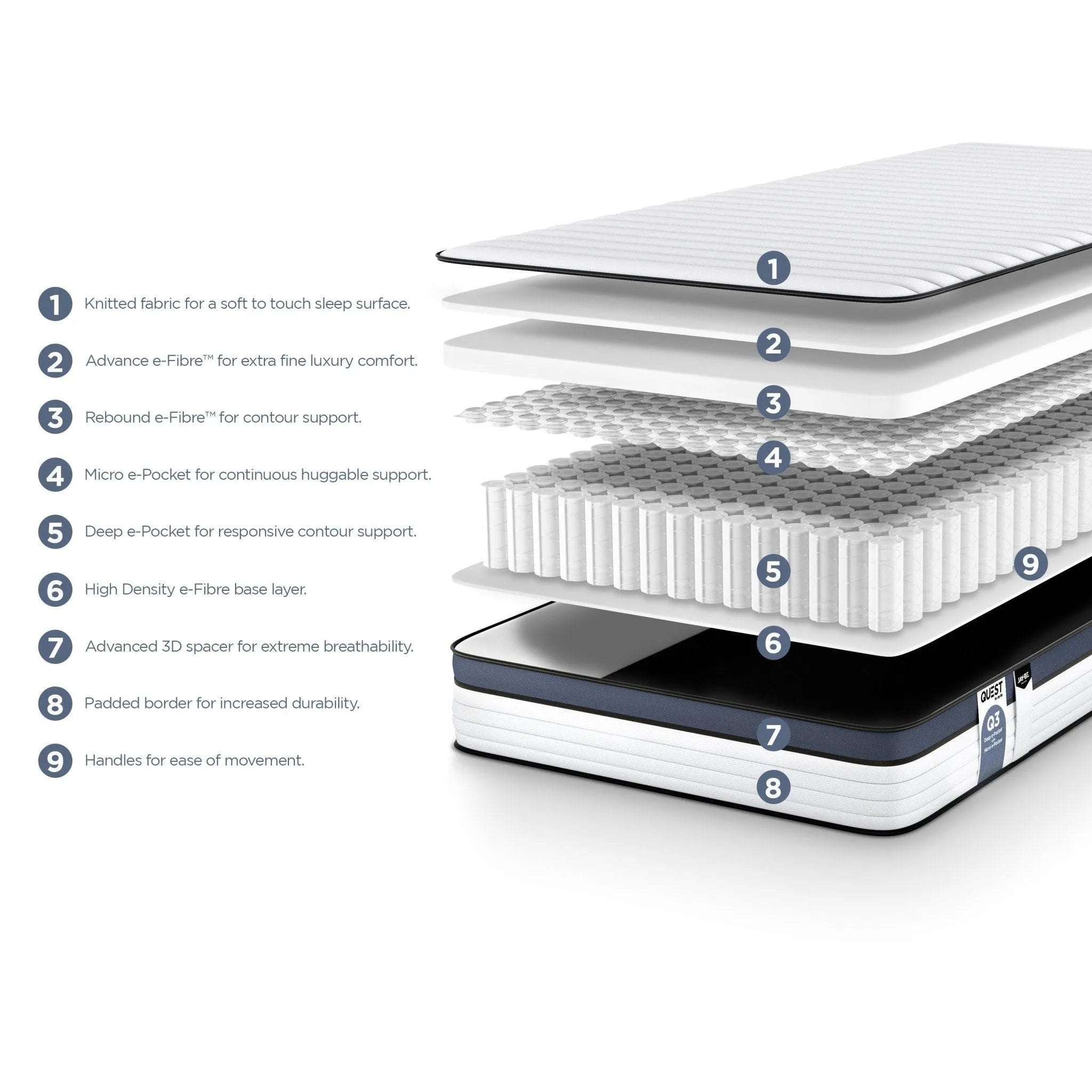 jay-be-quest-q3-epic-comfort-single-mattress