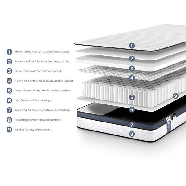 Jay-Be Quest Q3 Epic Comfort Single Mattress