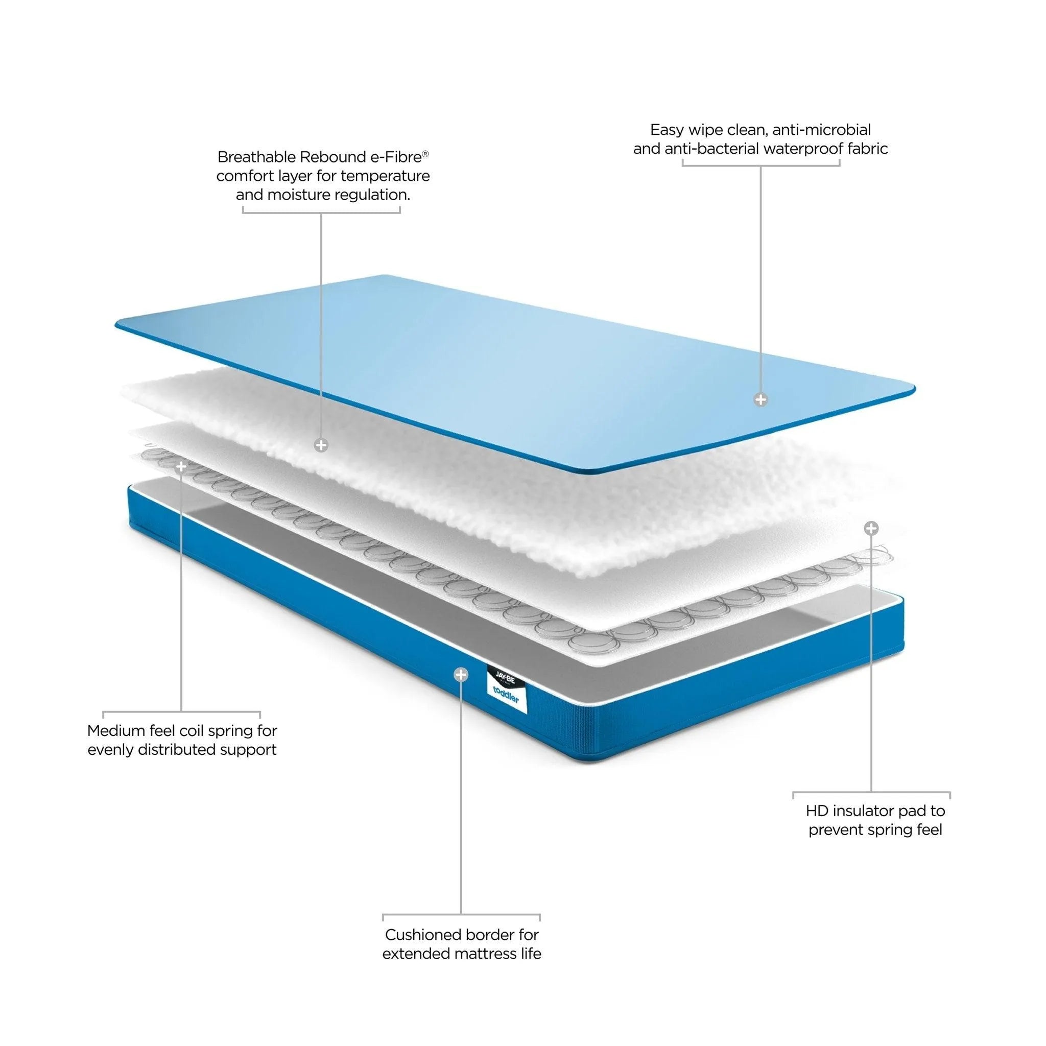 jay-be-waterproof-anti-microbial-foam-free-sprung-toddler-mattress