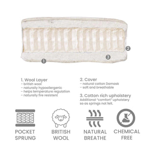 Little Folks Furniture Wool Pocket Sprung Small Double Mattress