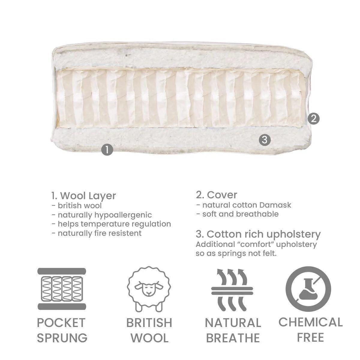 Little Folks Natural Wool Pocket Sprung Small Double Mattress
