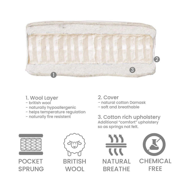Little Folks Natural Wool Pocket Sprung Small Double Mattress