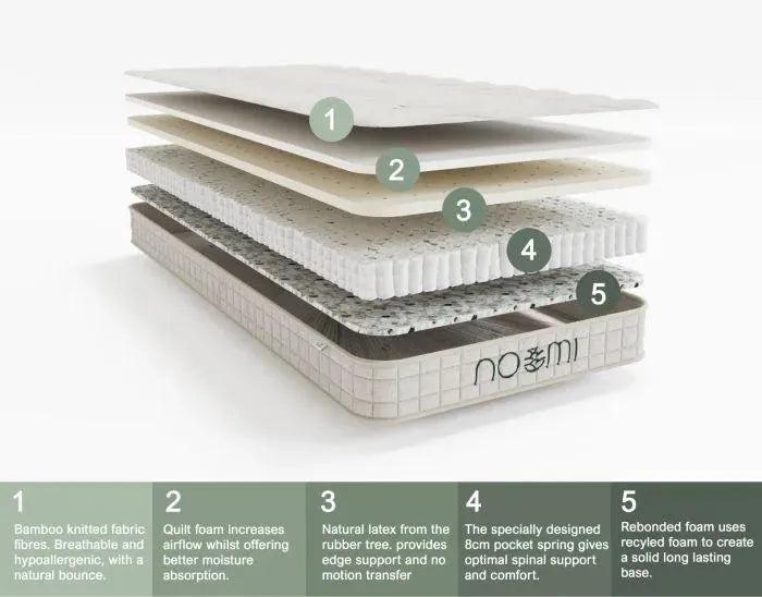 Natural Bamboo Pocket Sprung Mattress | Medium-firm | 15cm - Hover