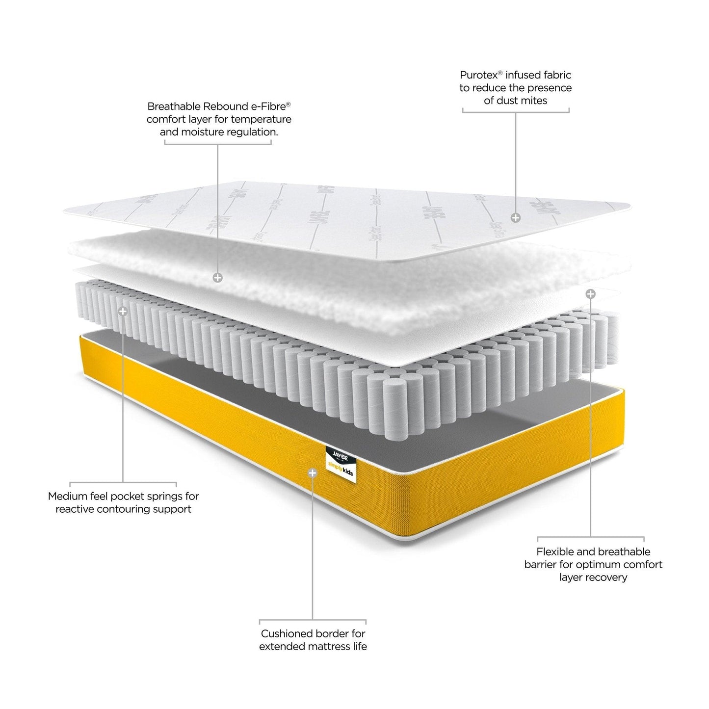 Jay-Be Anti‑Allergy Foam Free e-Pocket® Sprung Single Mattress - Millie & Jones