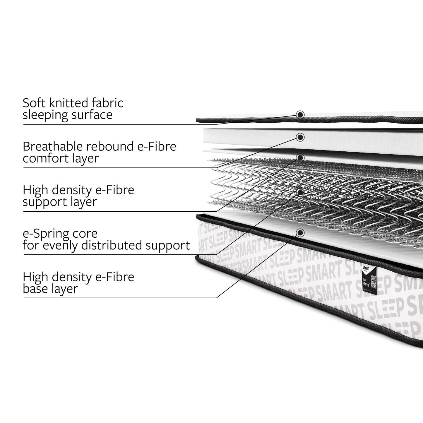 Jay-Be Bunk e‑Sprung Single Mattress - Millie & Jones