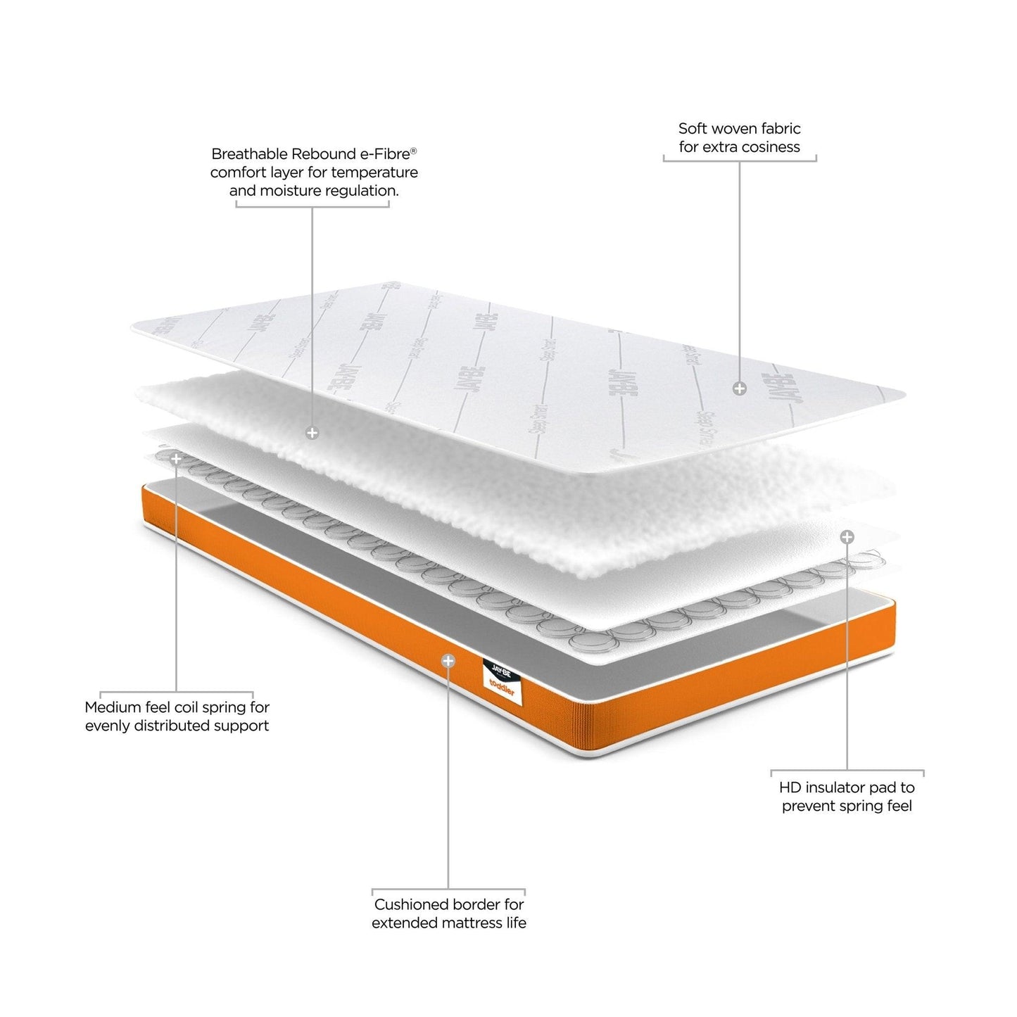 Jay-Be Foam Free Sprung Toddler Mattress - Millie & Jones