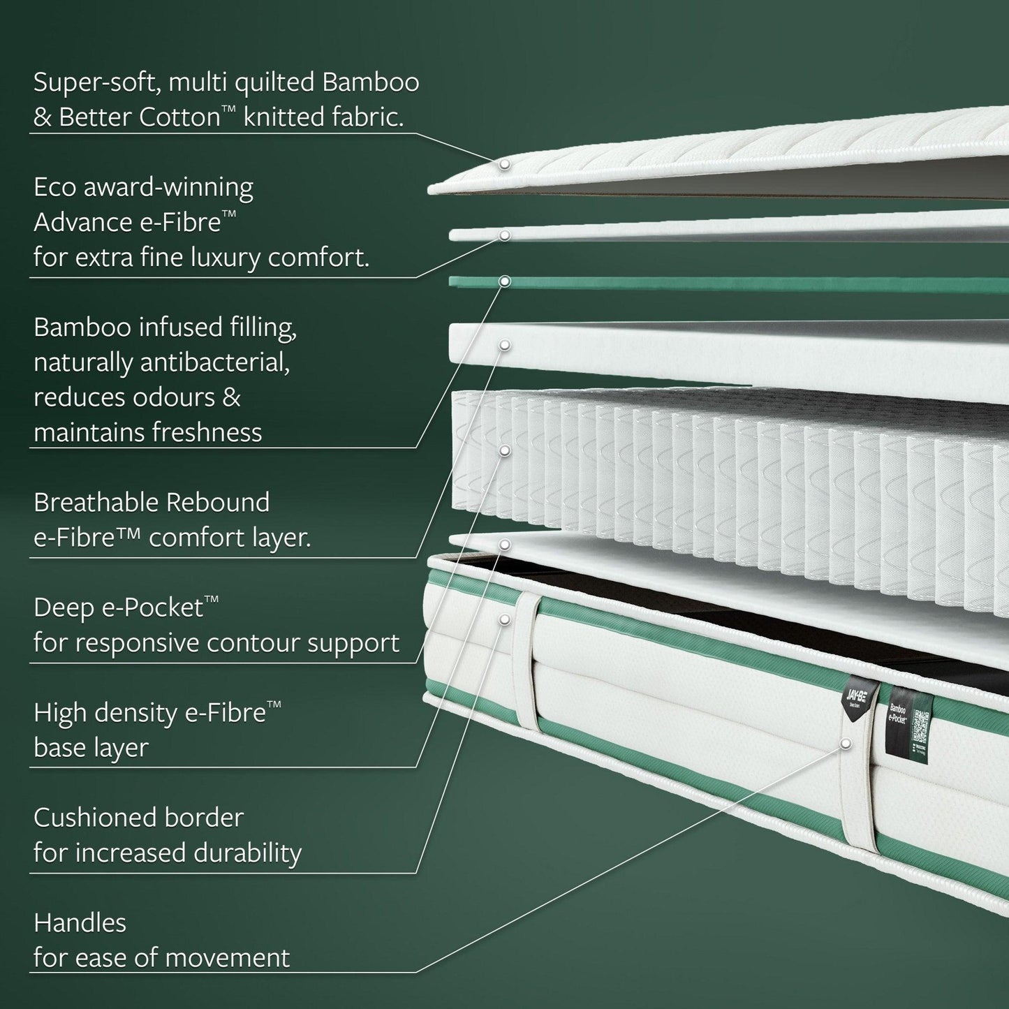 Jay-Be Fresh Bamboo Single Mattress - Millie & Jones