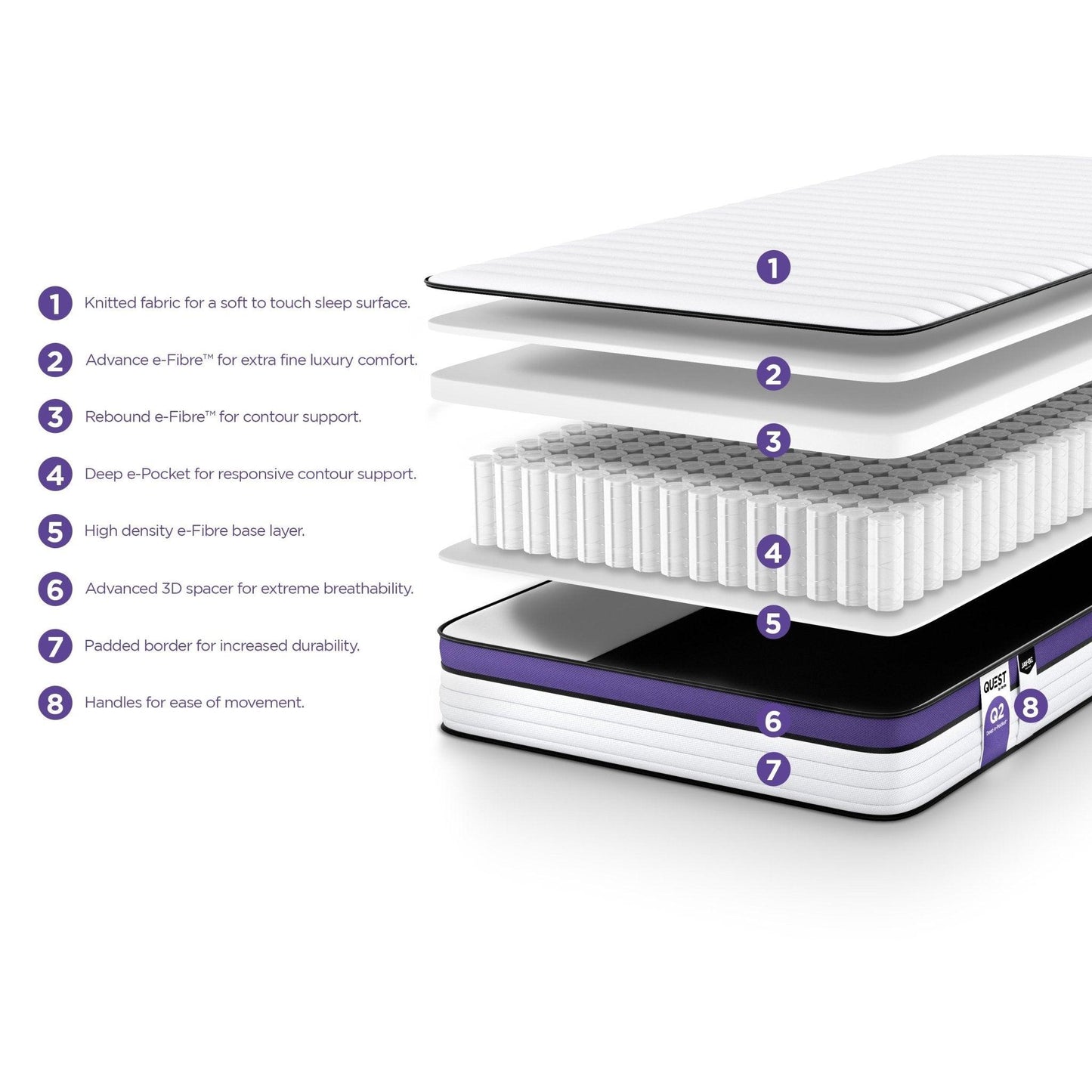 Jay-Be Quest Q2 Extreme Comfort Single Mattress - Millie & Jones