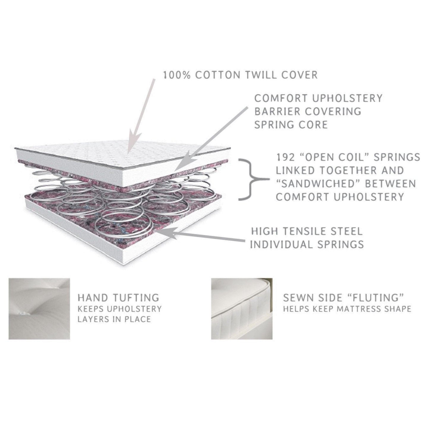 Open Coil Mattress for Single Beds - Millie & Jones