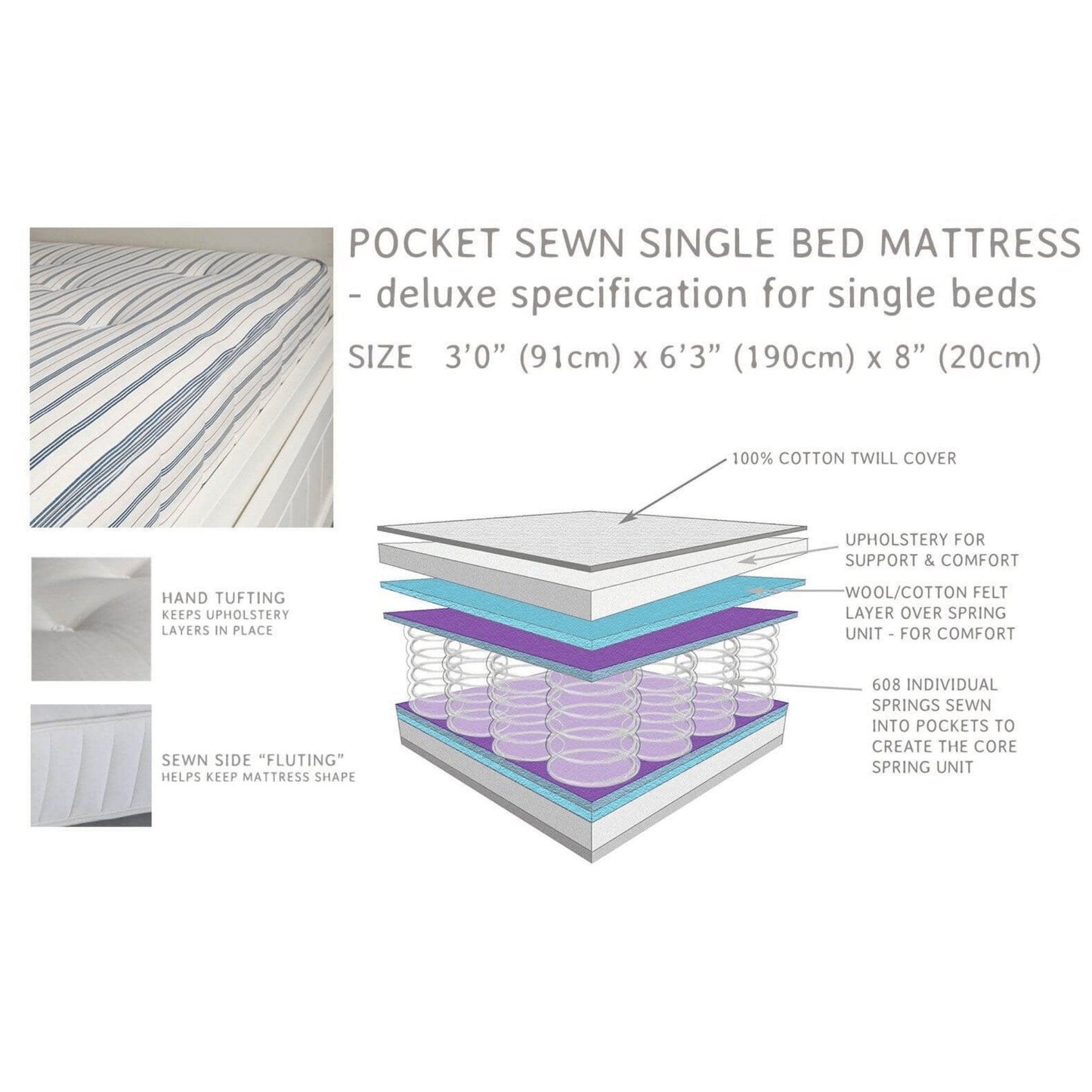 Pocket Sprung Single Bed Mattress - Millie & Jones