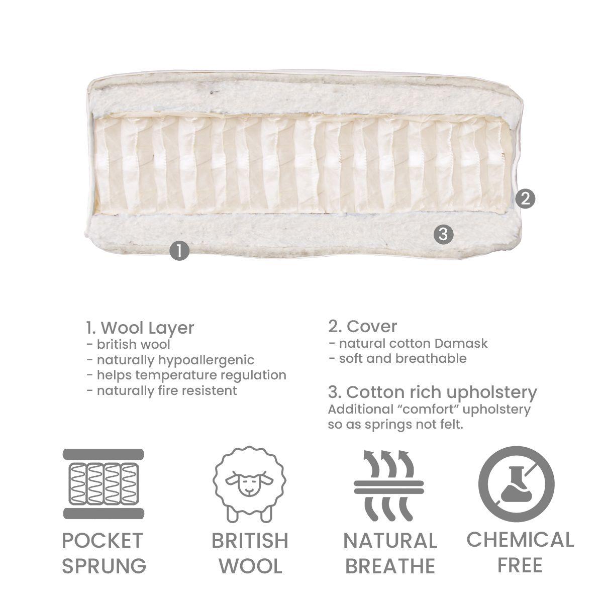 Hand-made Wool Pocket Sprung Small Double Mattress - Millie & Jones