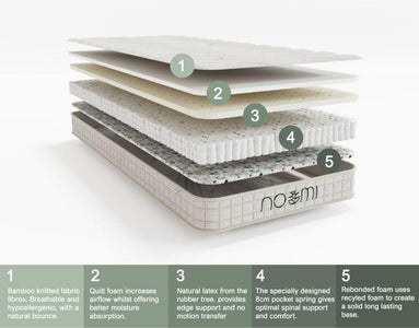 Noomi Bamboo Latex Pocket Mattress - Hover