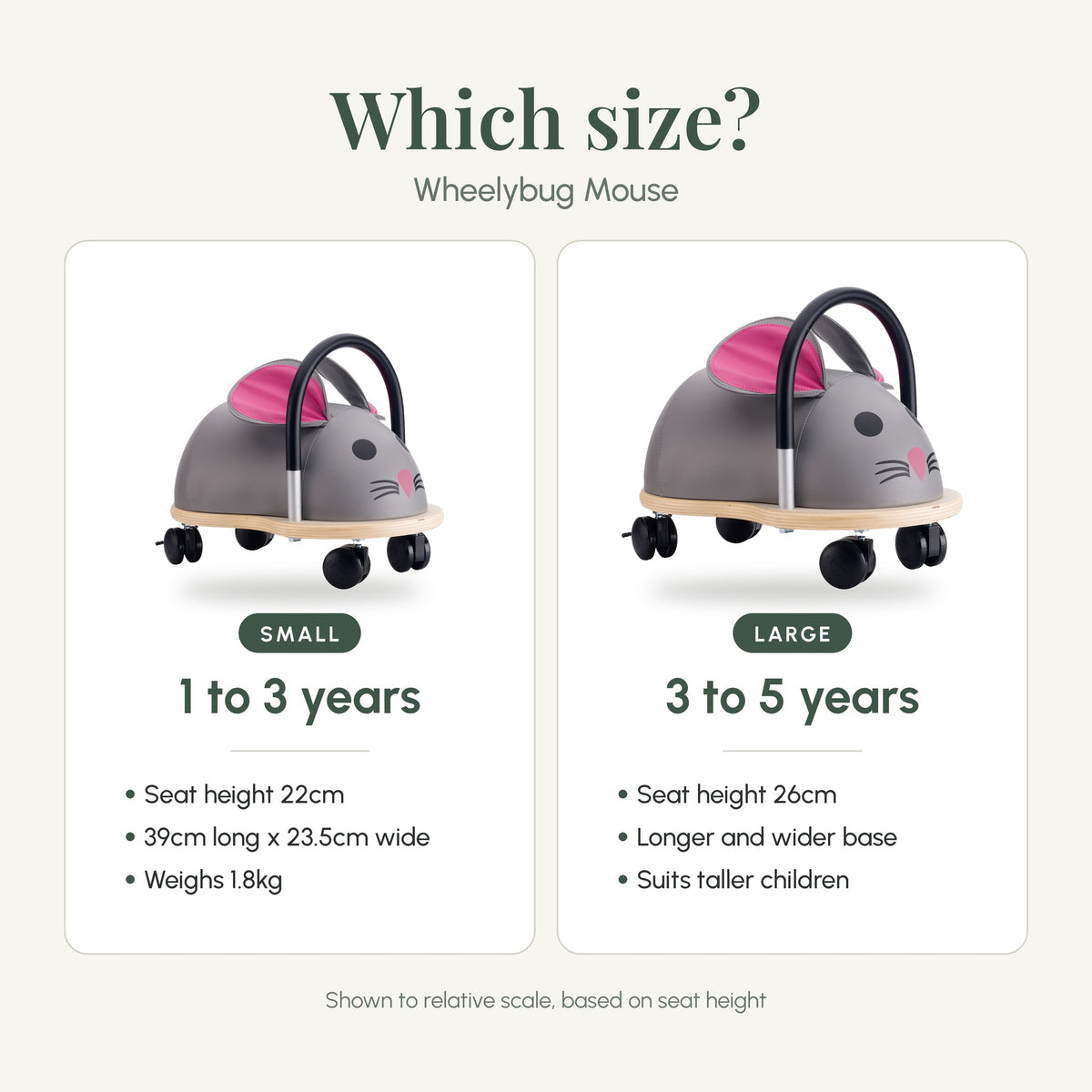 Wheelybug Mouse size guide: small for 1 to 3 years, large for 3 to 5 years