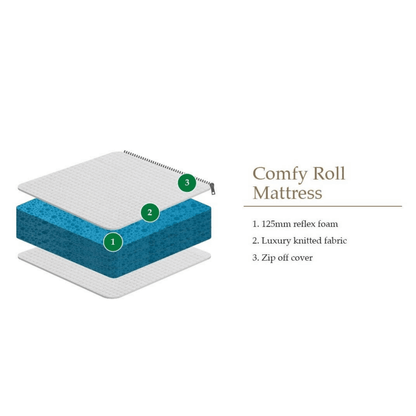 Julian Bowen Comfy Roll Single Mattress Diagram