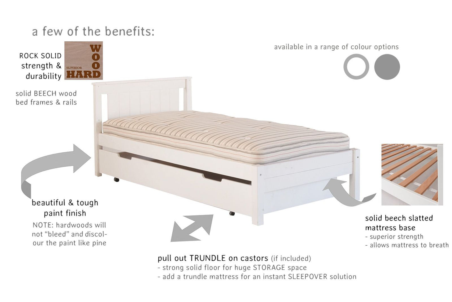 classic bed infographic
