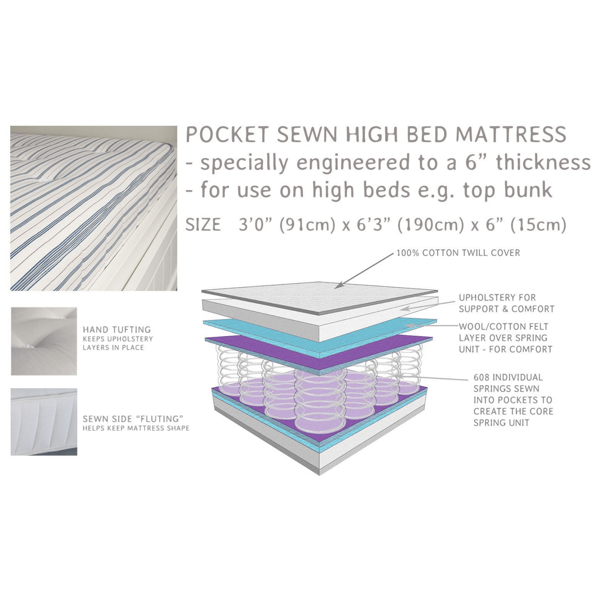 High Bed Cotton Sewn Pocket Spring Single Mattress dimensions