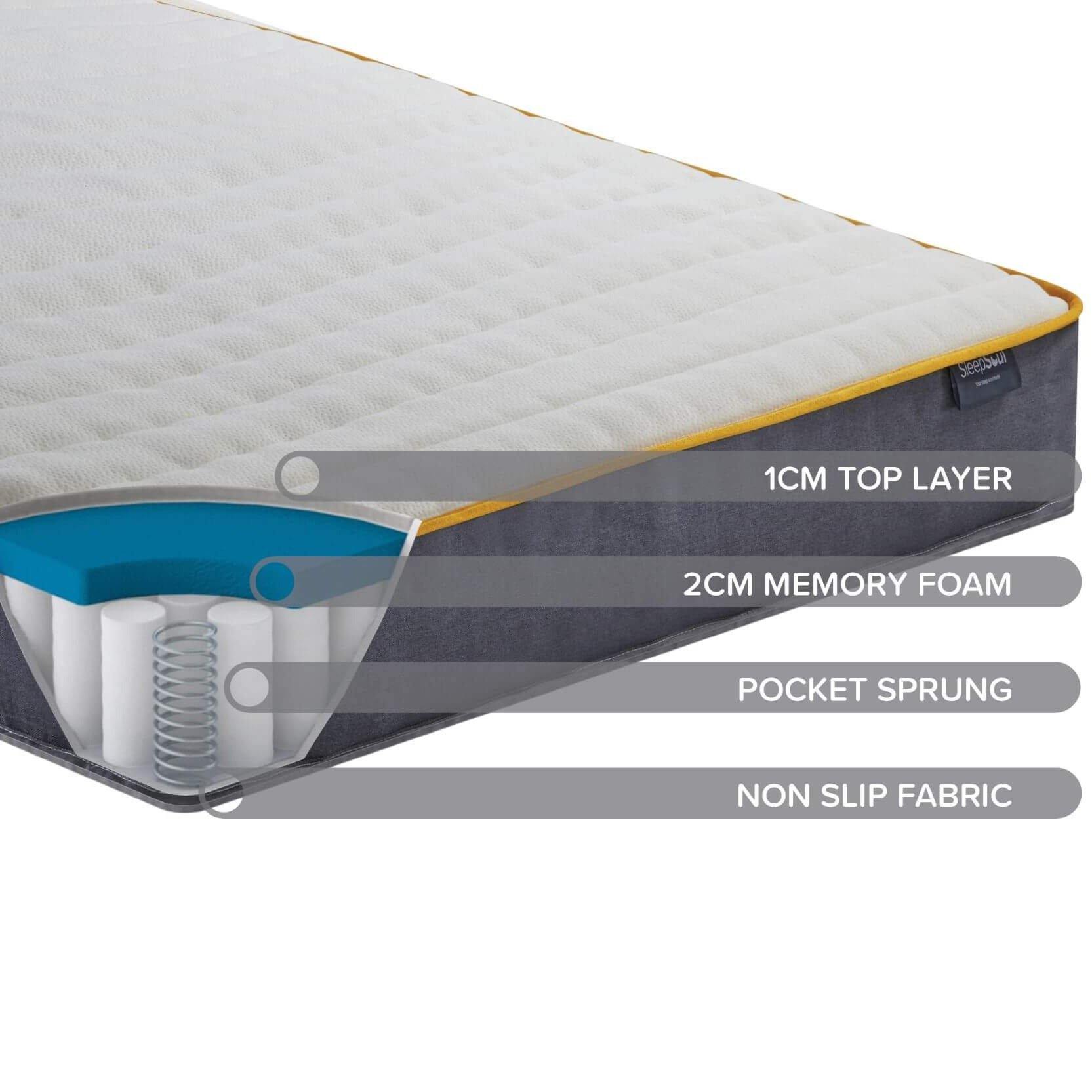 SleepSoul balance 800 pocket spring and memory foam standard single mattress diagram