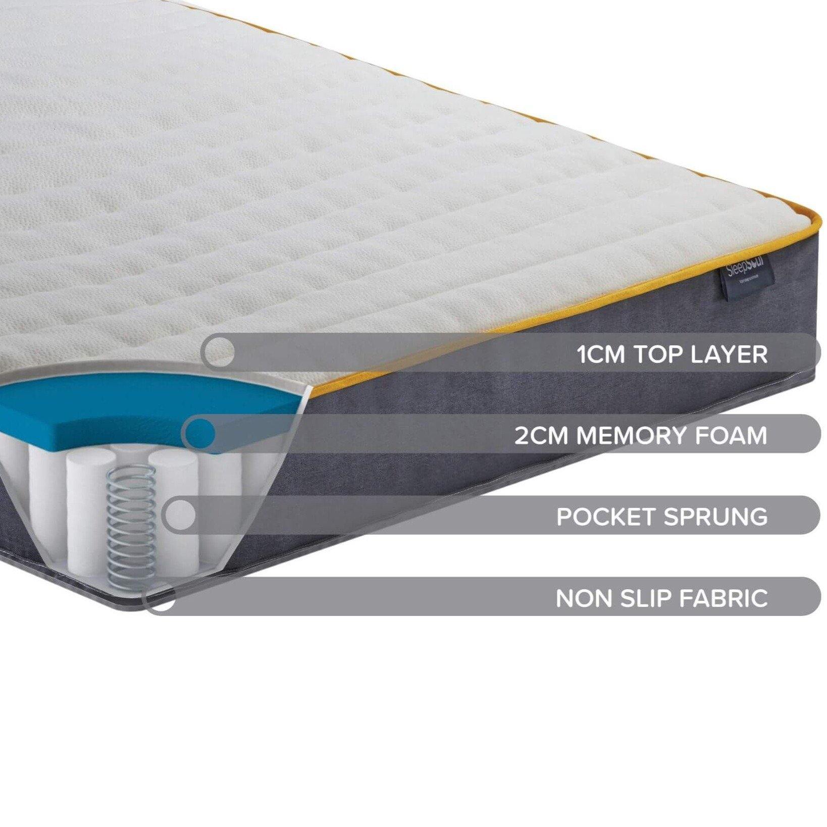 SleepSoul balance 800 pocket spring and memory foam standard single mattress diagram