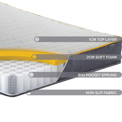 SleepSoul comfort 800 pocket spring mattress diagram