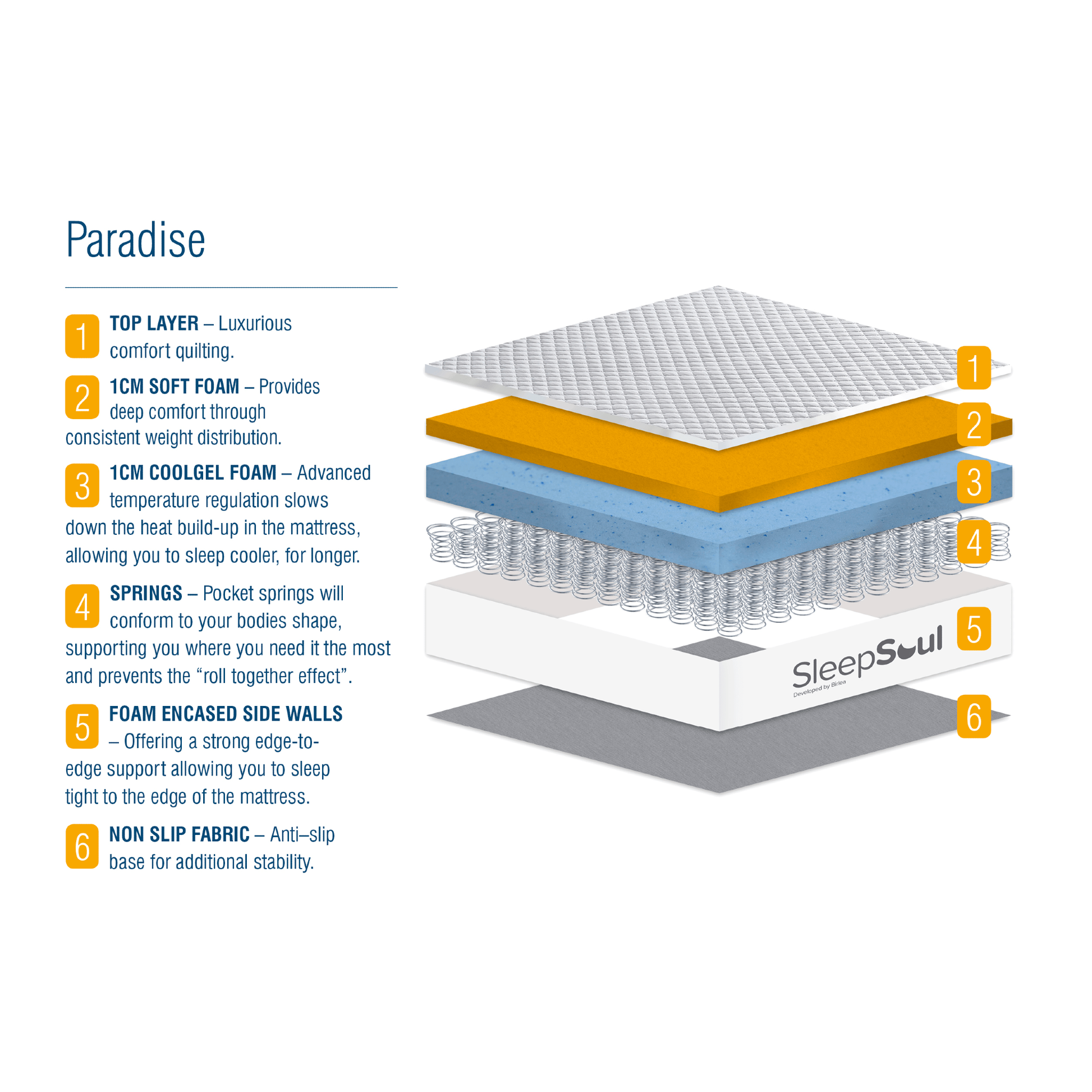 SleepSoul paradise 600 pocket spring and coolgel mattressfoam diagram